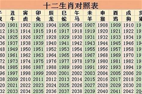 2045年是什么运|【2045年是什麼運】2045年是哪個運年？三元九運「玄機」報你。